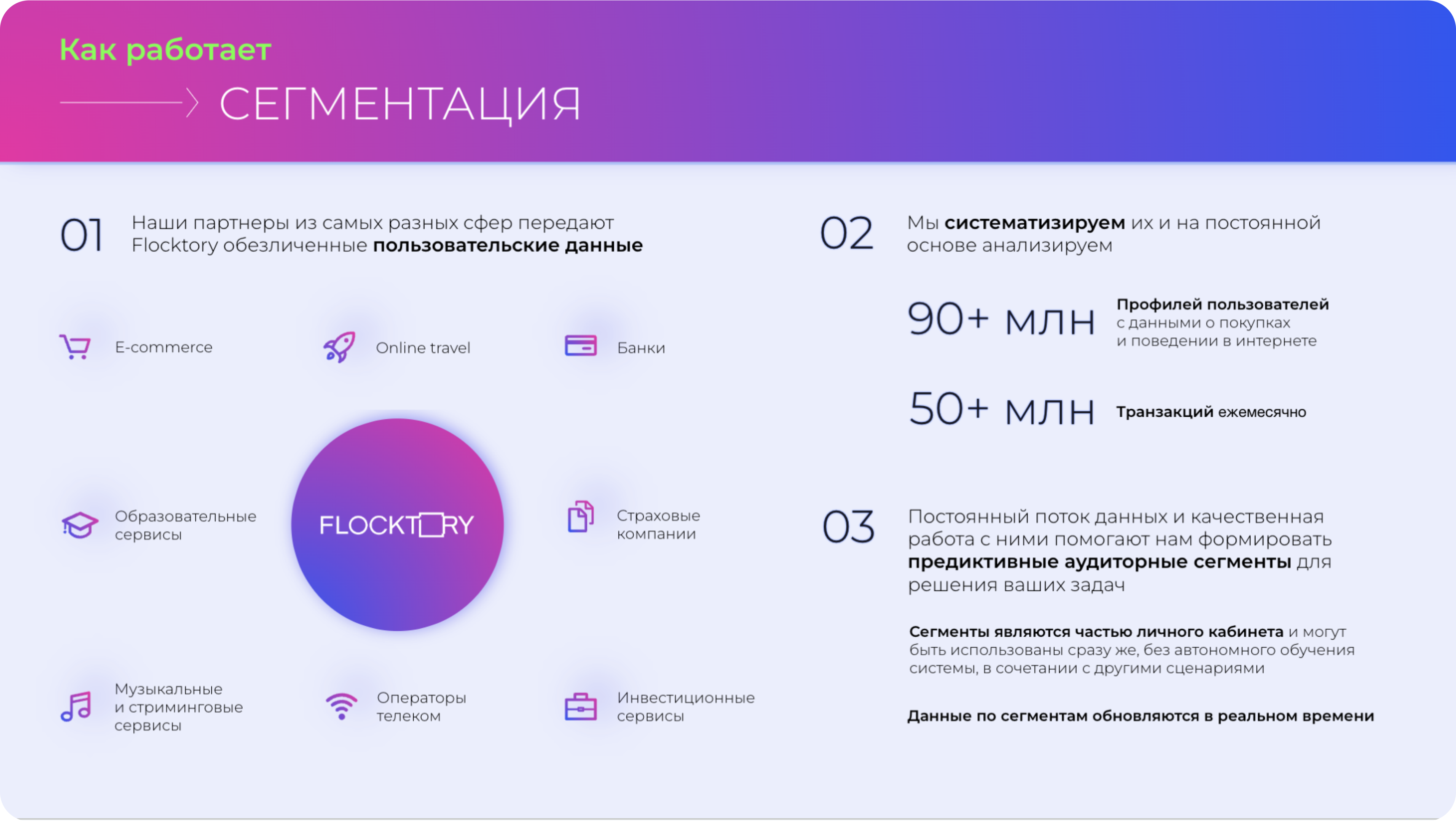 Как внедрить омниканальный подход: чек-лист
