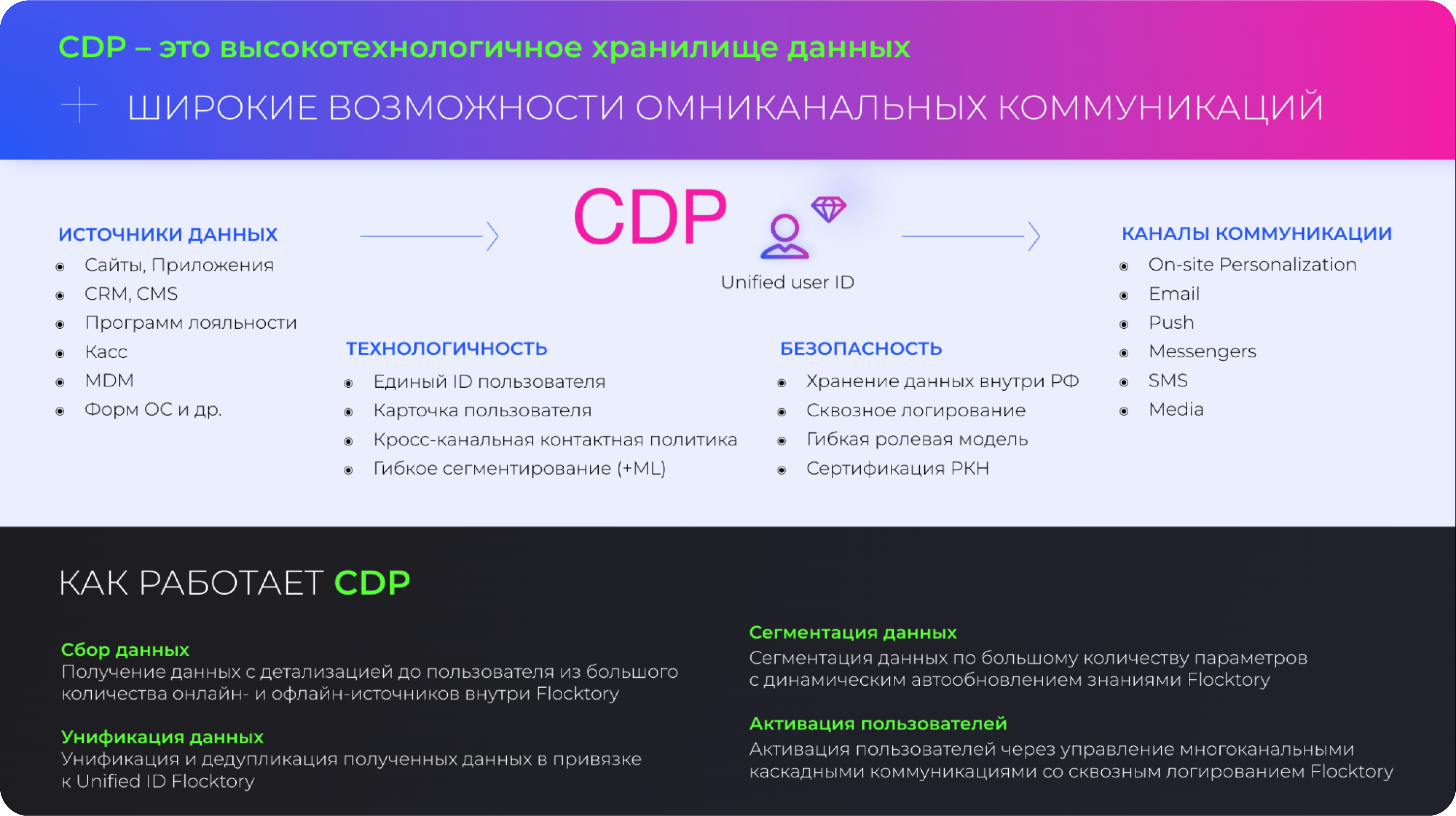 Как настроить омниканальность