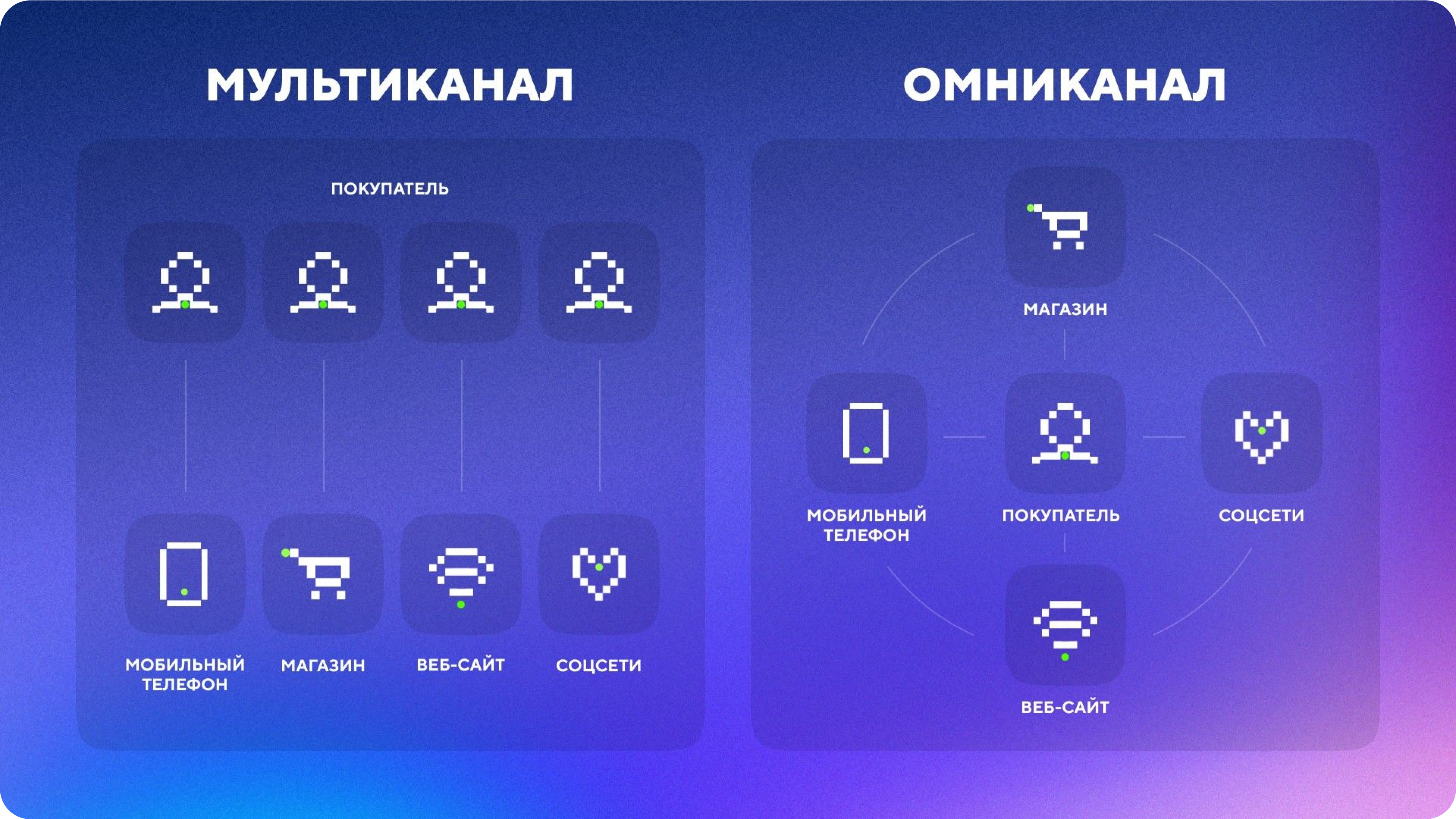 Омниканальность в маркетинге: понятие, принципы, особенности