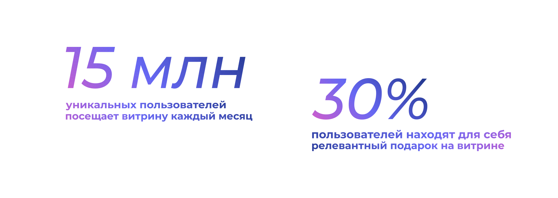 15 млн пользователей 