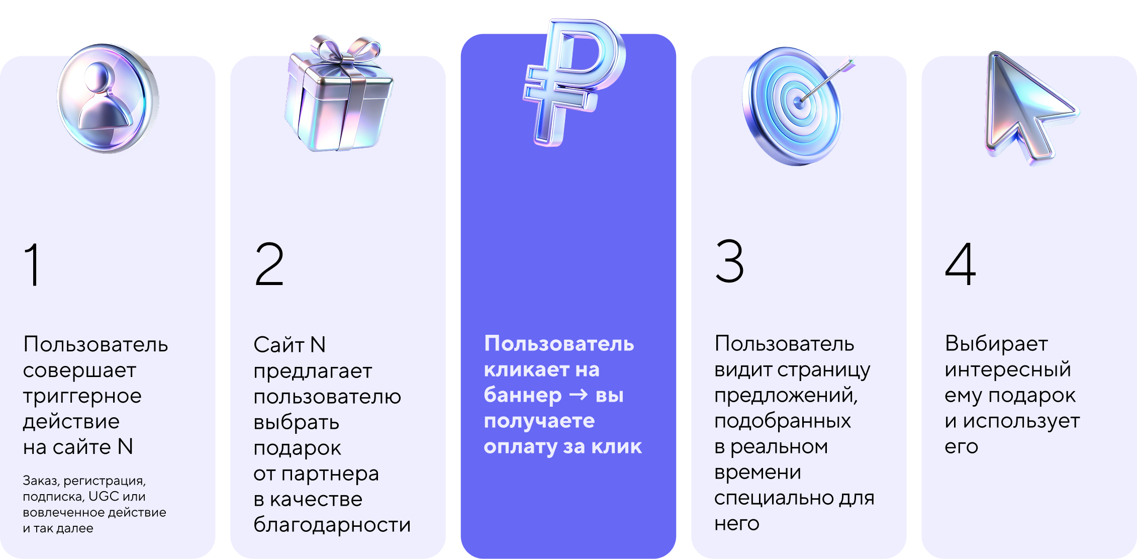 Пользователь кликает на баннер → вы уже здесь получаете деньги